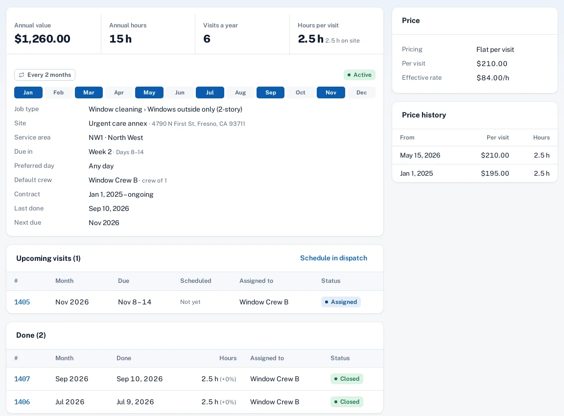 Screenshot: a recurring job with its frequency, months, hours and price per visit, annual value and its visits.
